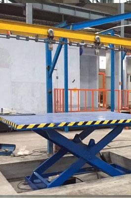 物流各行业主动化装卸货色